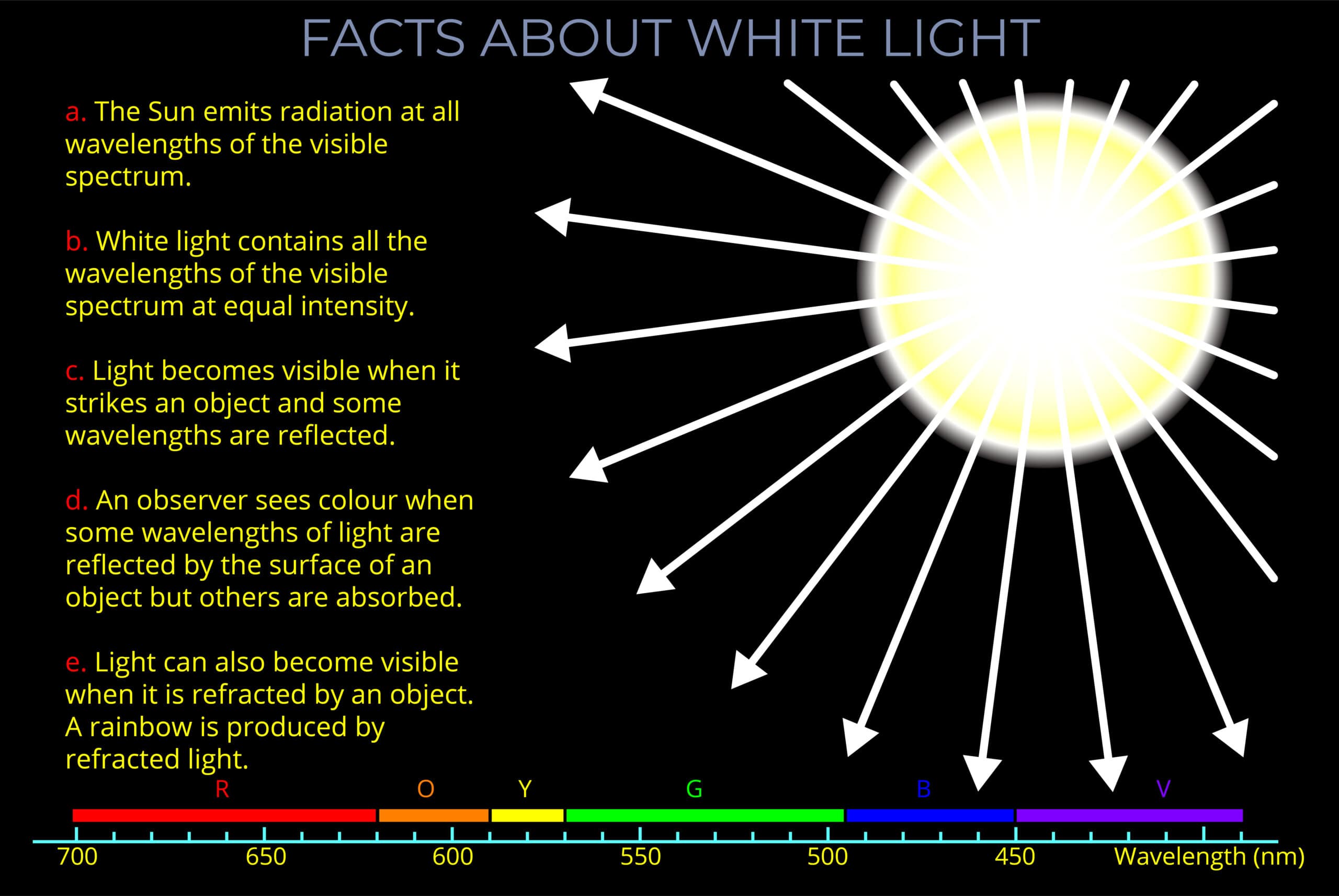 White Light Lightcolourvision Org